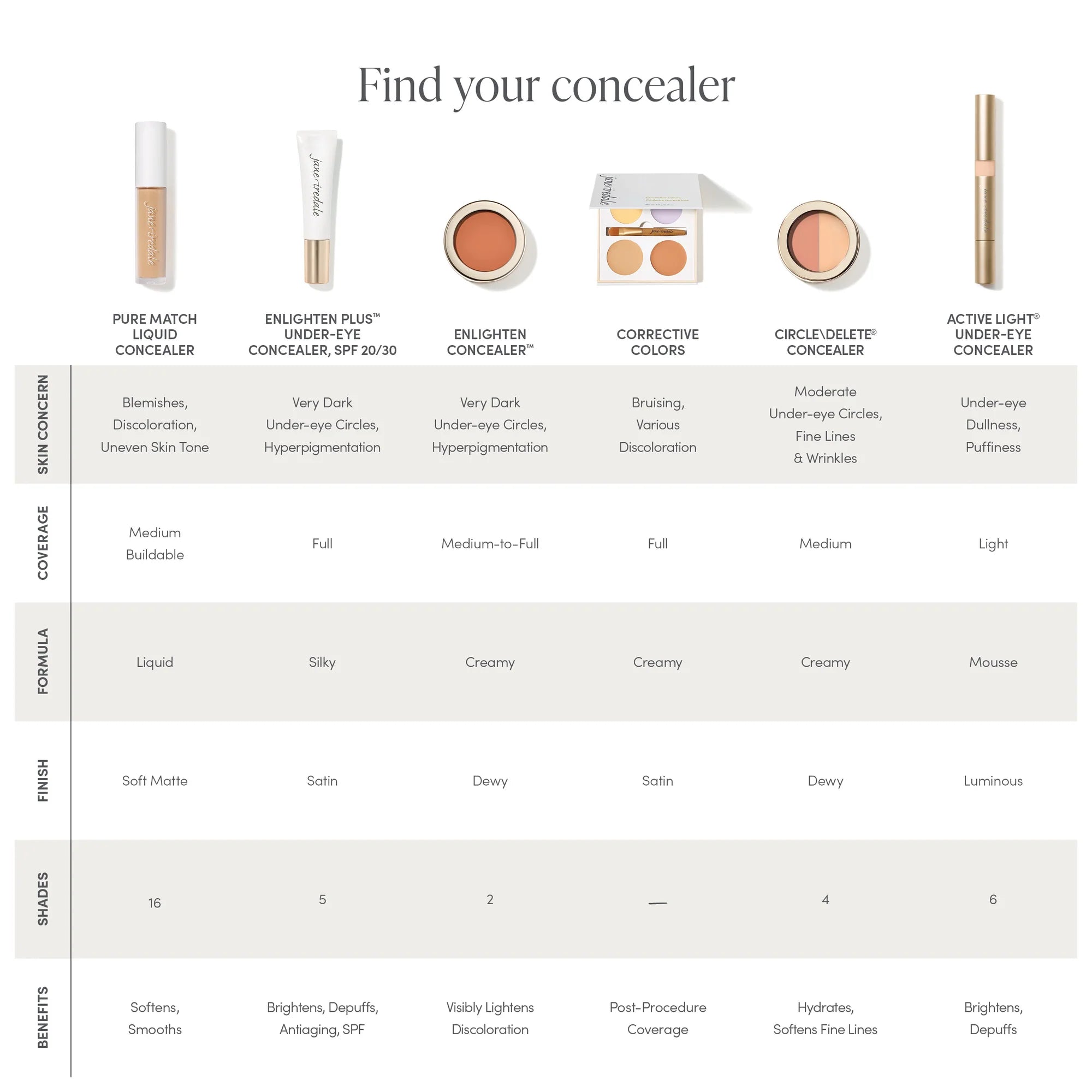 Active Light Concealer