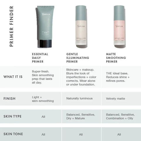 Matte Smoothing Primer